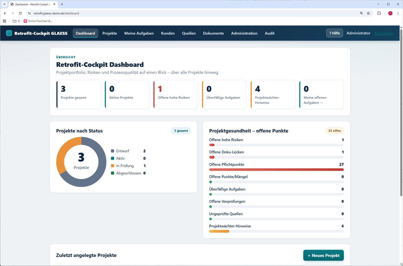 Ansicht des Management-Cockpits: Reifegrad-Ampel je Projekt, KPI-Kacheln, Donut- und Balkendiagramm.